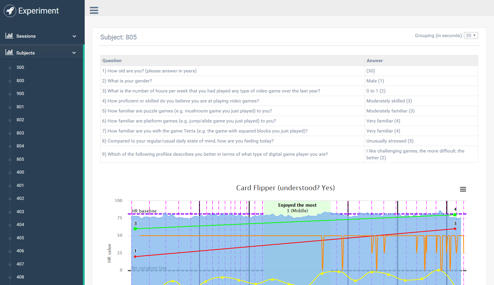 Dashboard to visualize data